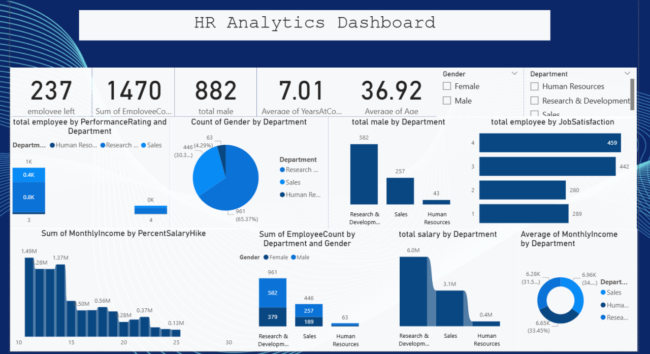 HR Analytics Dashboard preview